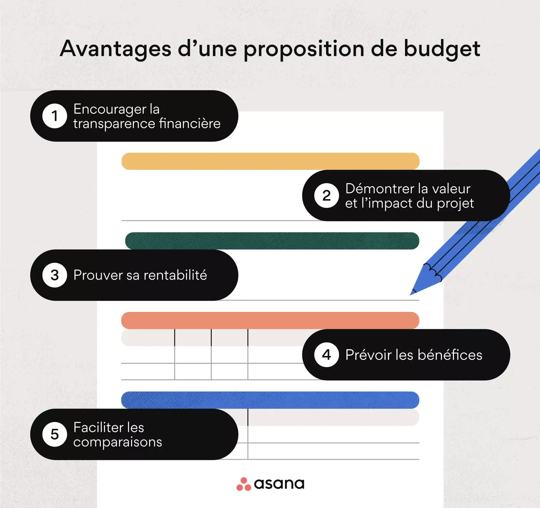 Proposition de budget : quels avantages ?