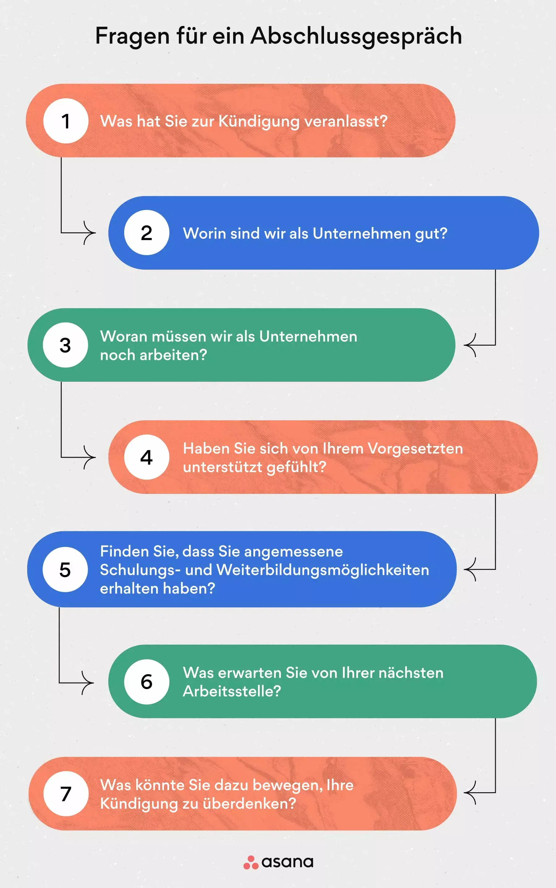 [Inline-Illustration] Fragen für Abschlussgespräche (Infografik)