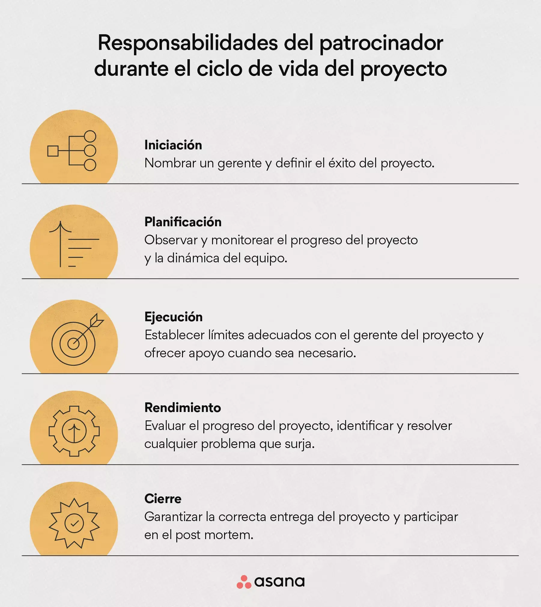 Deberes del patrocinador durante el ciclo de vida del proyecto