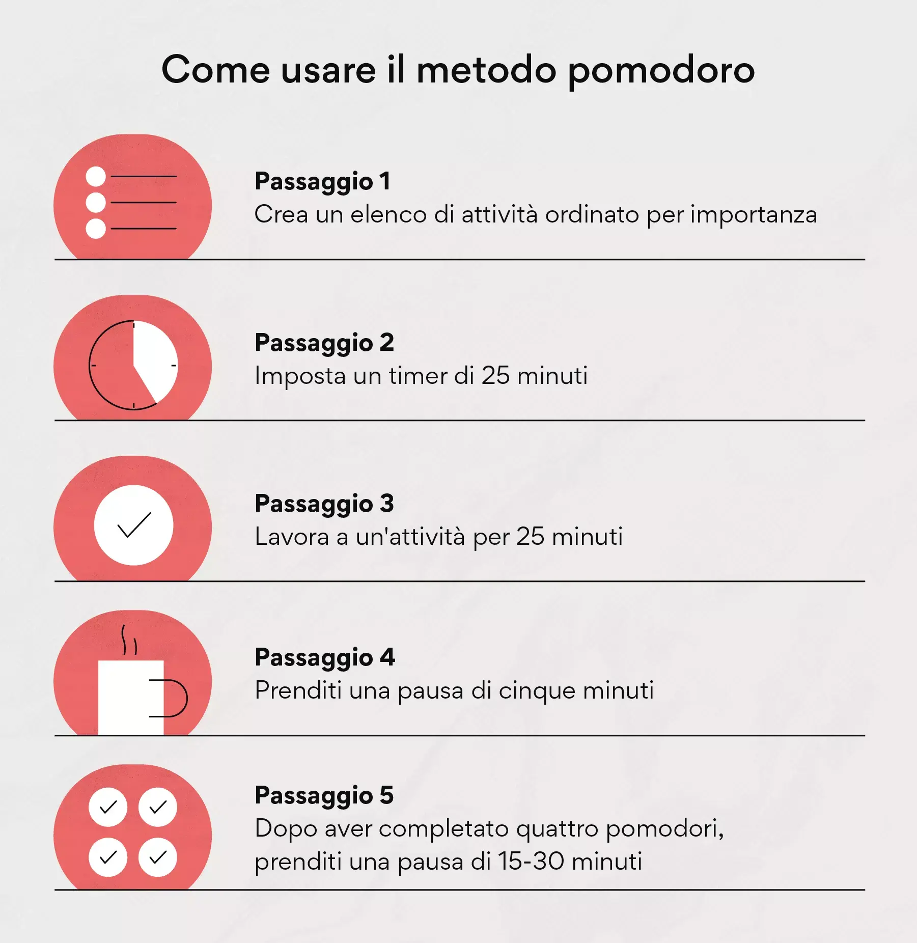 Il metodo del pomodoro per gestire il tempo