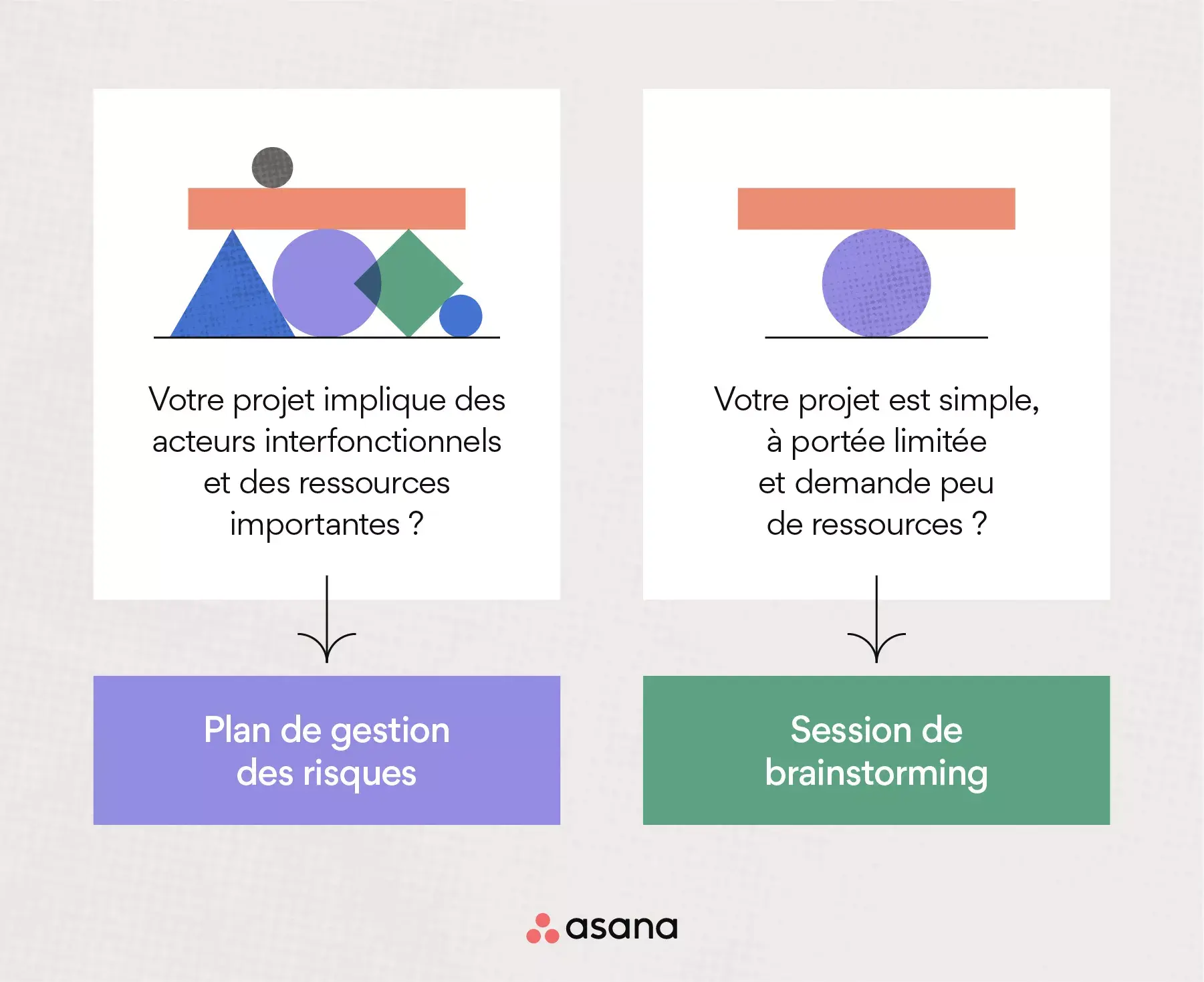 Les objectifs de la gestion des risques de projet