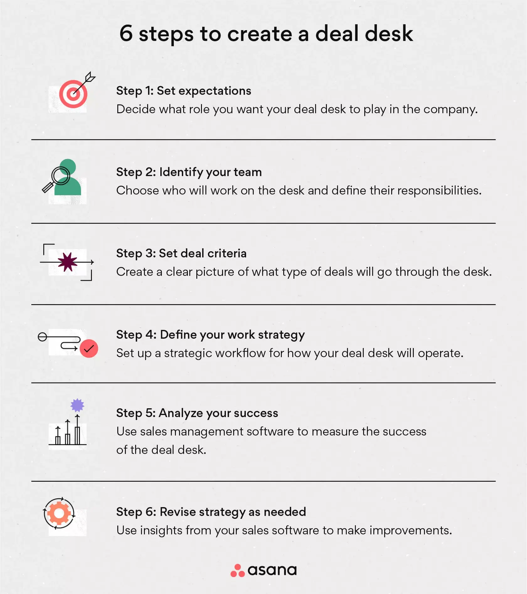 [Inline illustration] 6 steps to create a deal desk (infographic)