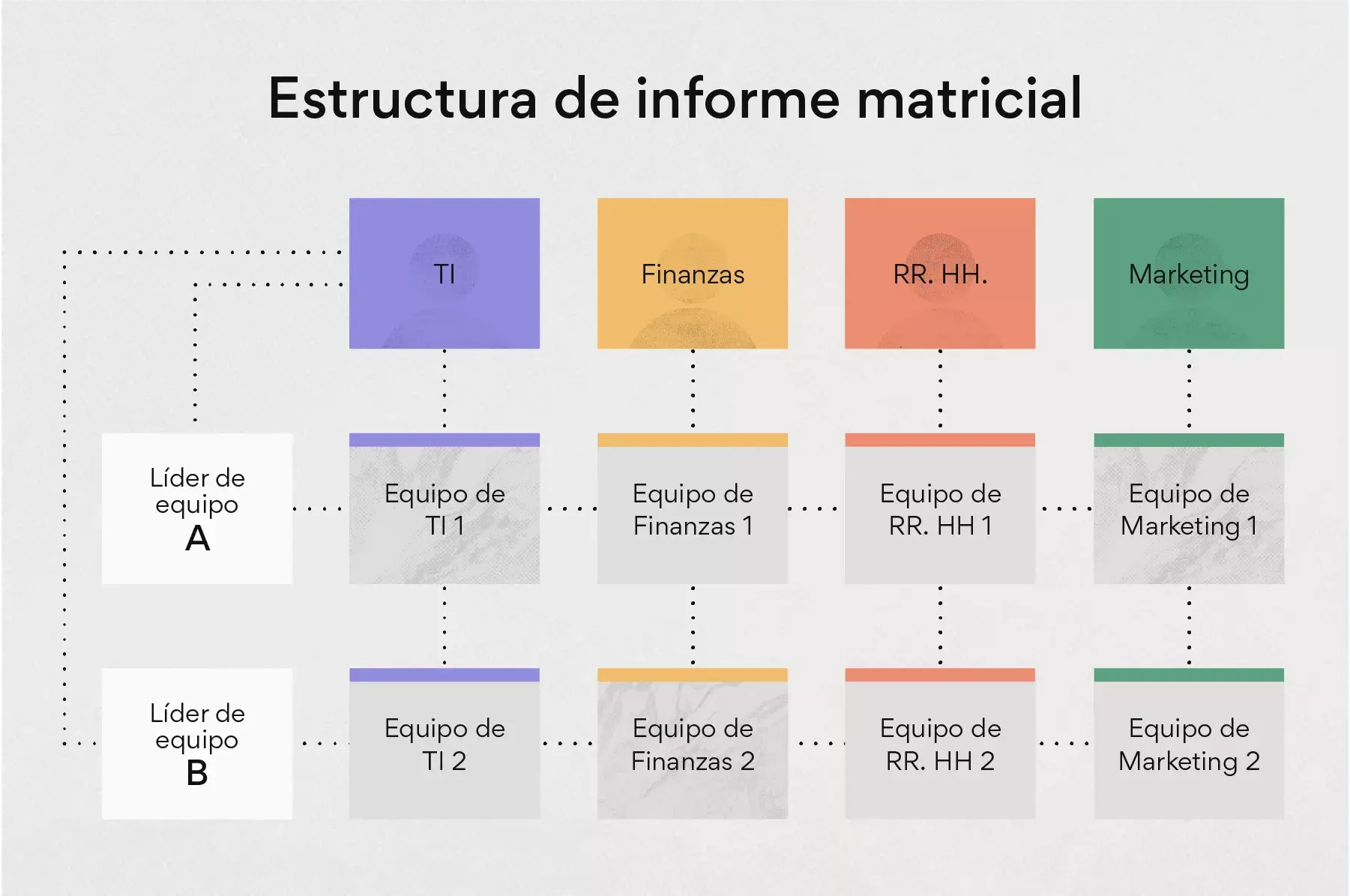 Estructura de informe matricial