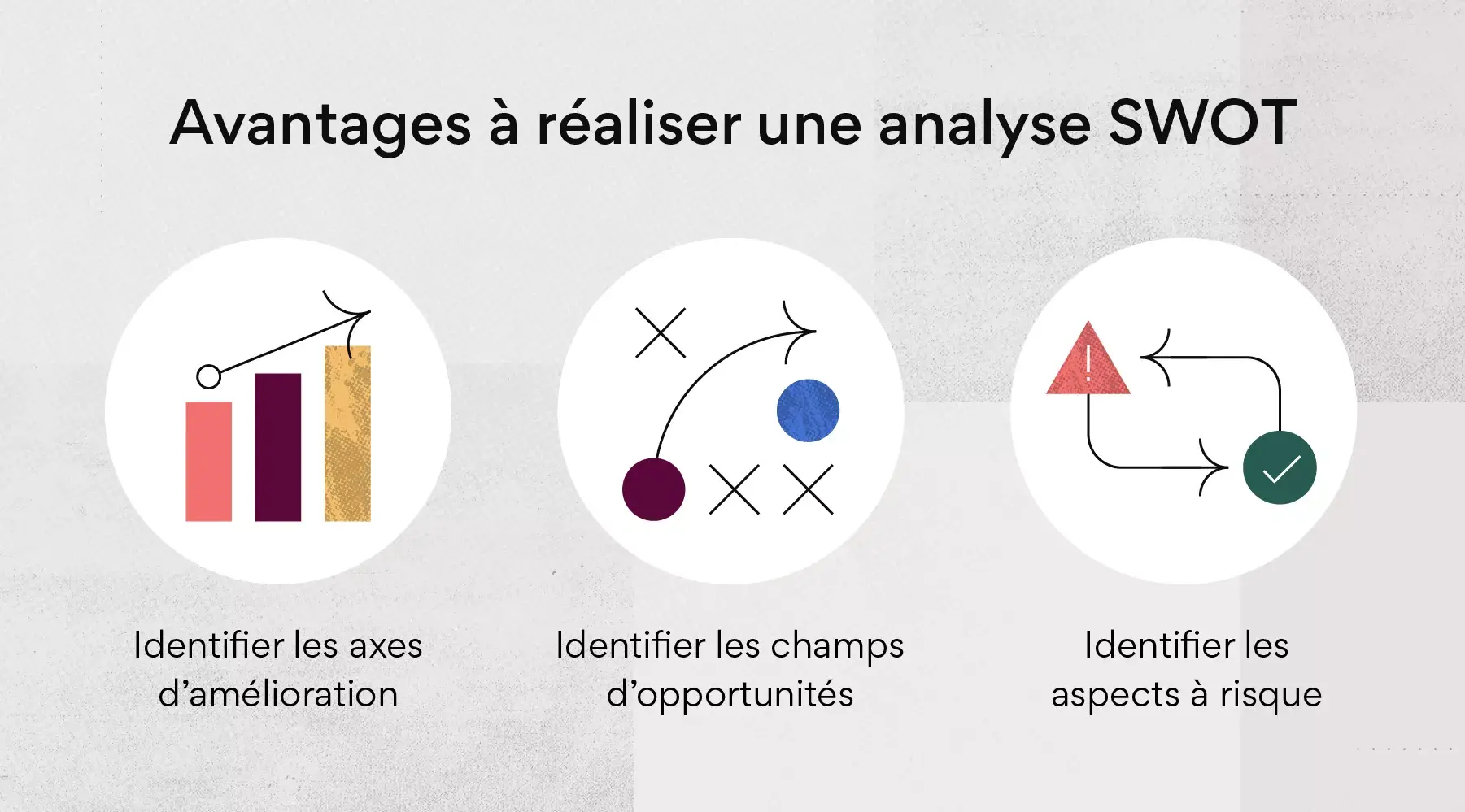 Avantages à réaliser une analyse SWOT