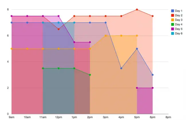 JR Productivity Graph