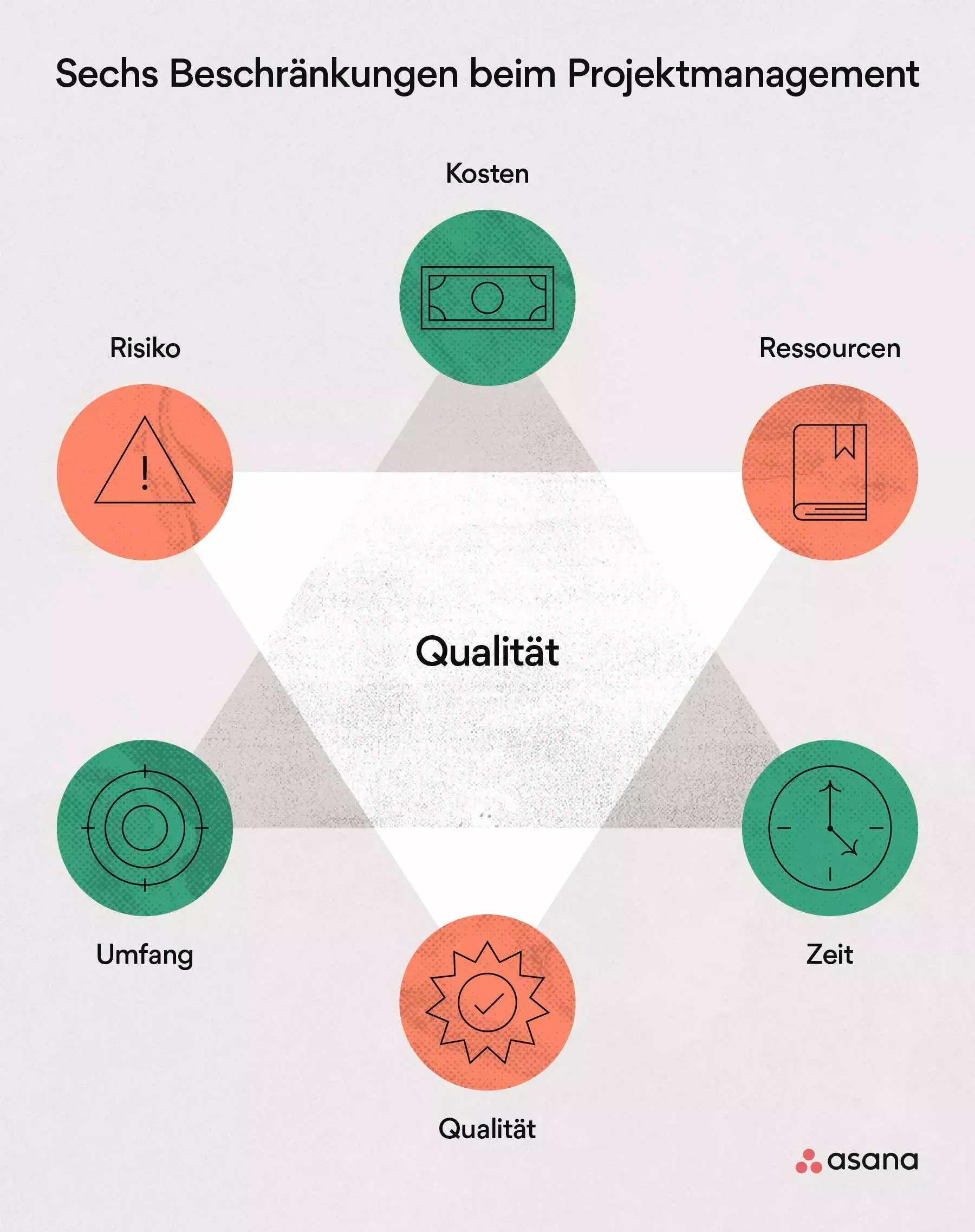 Sechs Beschränkungen beim Projektmanagement