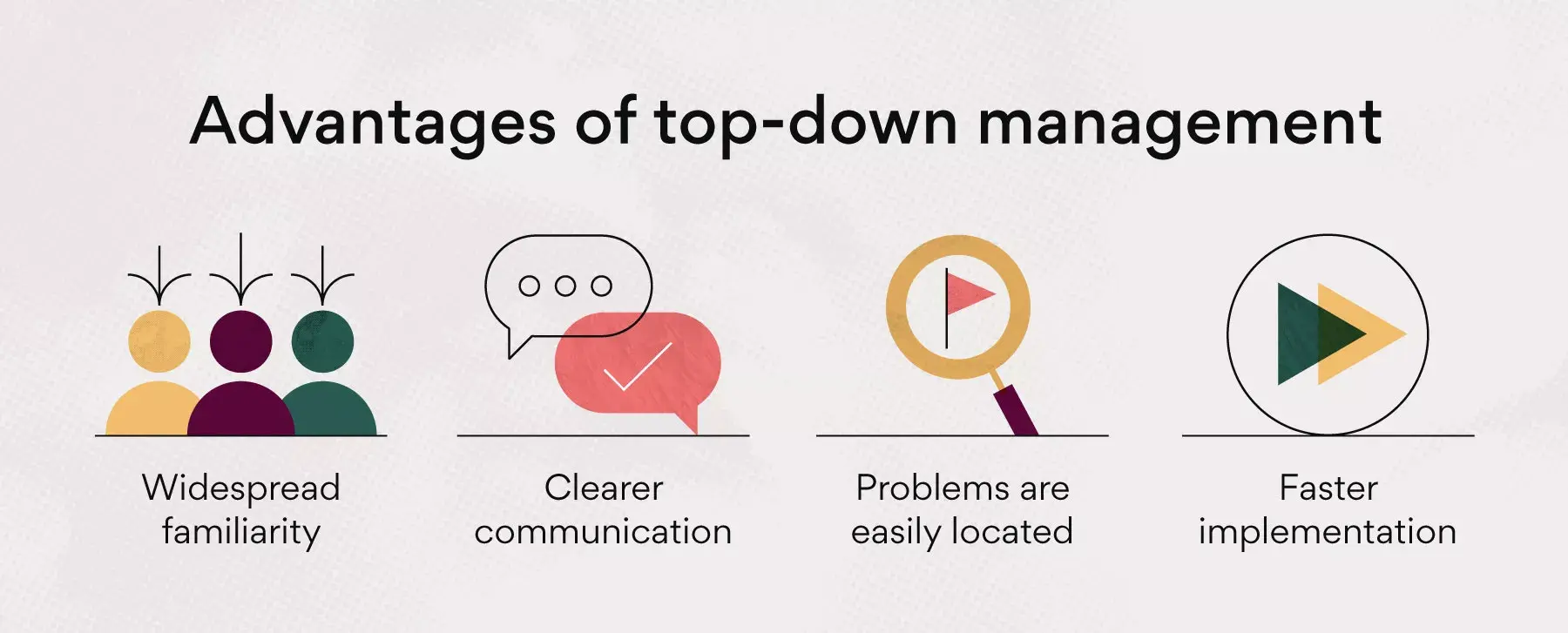 [inline illustration] Advantages of top-down management (infographic)