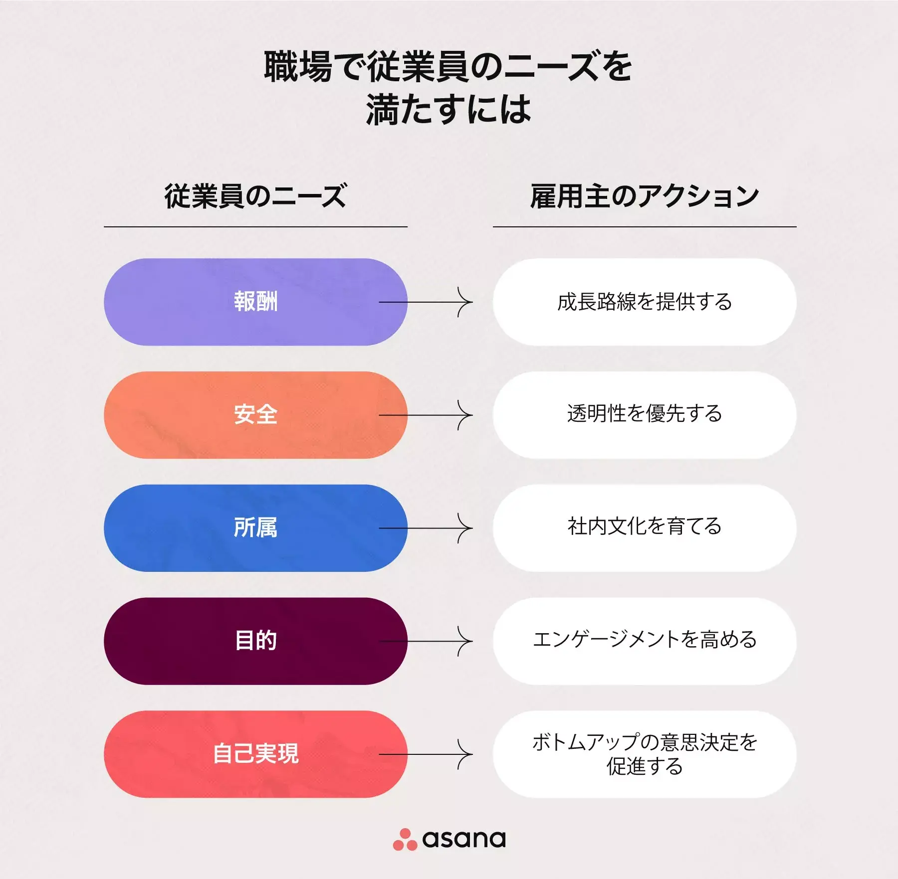 従業員満足度を向上させる 5 つの方法