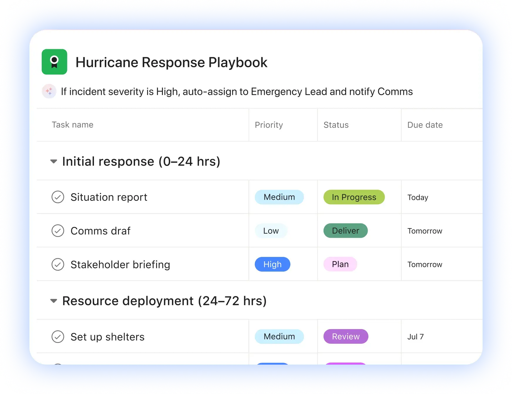An emergency response plan template in Asana for hurricane and crisis management. This incident response playbook automates workflows and tracks tasks like "Situation report" for disaster preparedness.