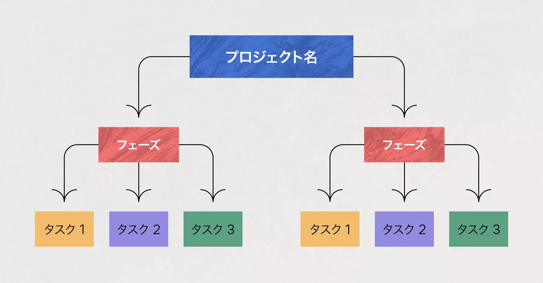 作業のリストアップ