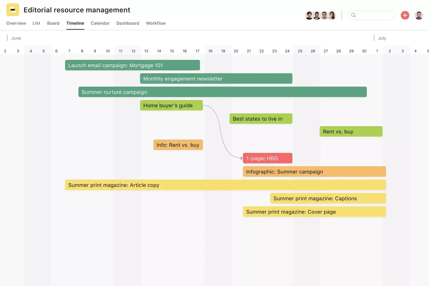 [Interface do produto] Gestão de recursos editoriais (em formato de cronograma)