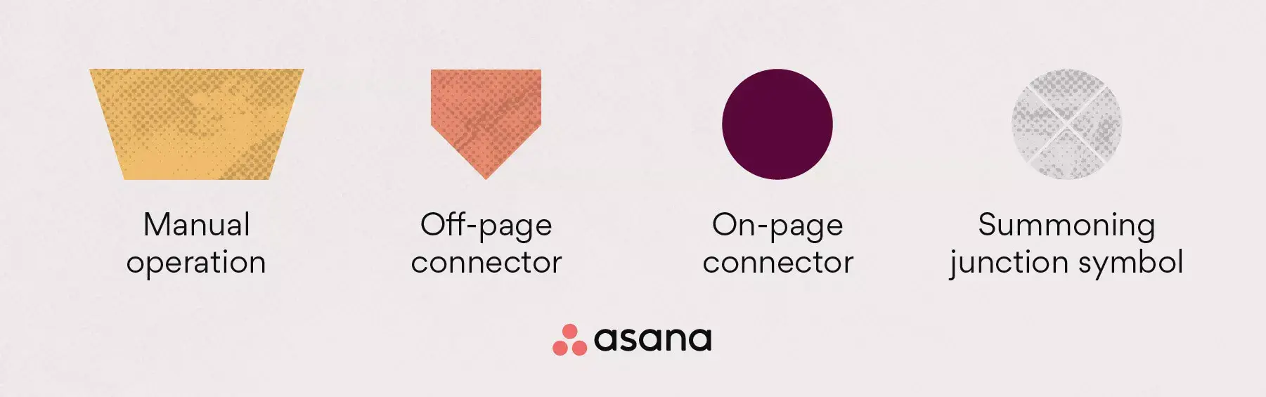 [inline illustration] Flowchart symbols: manual operation, off-page connector, on-page connector + summoning junction symbol (infographic)