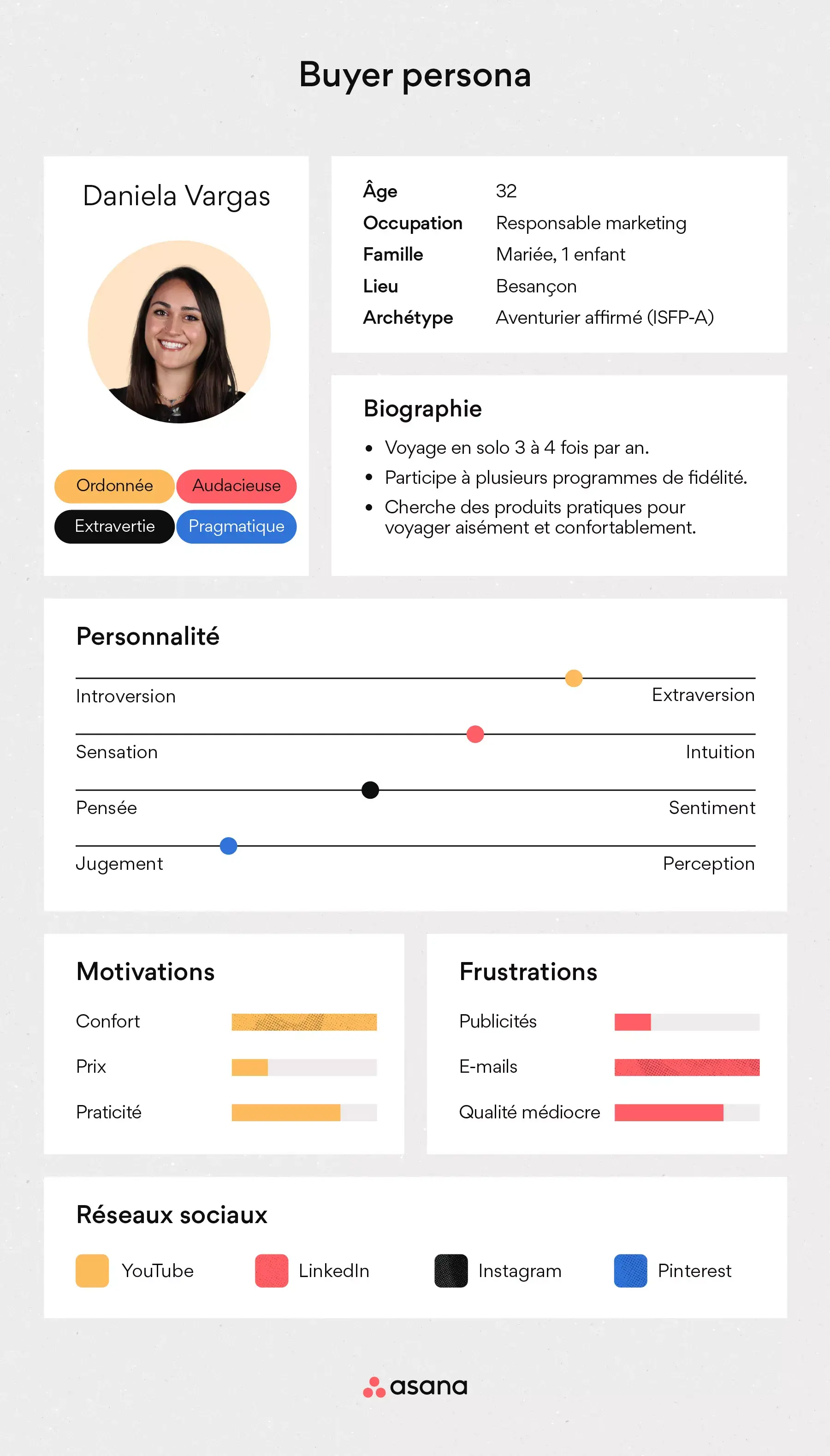 [Illustration intégrée] Buyer persona (exemple)