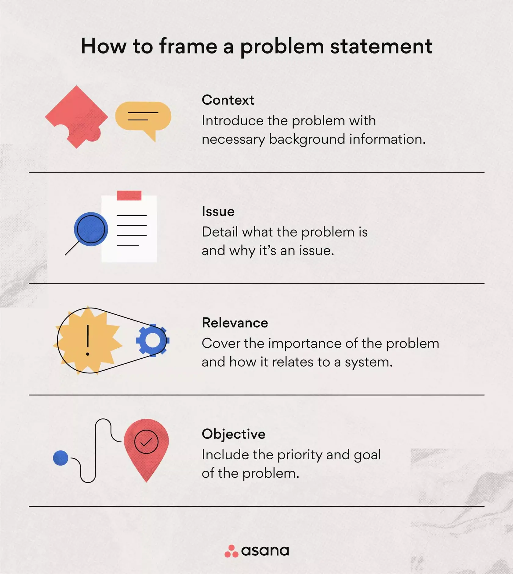 How to frame a problem statement