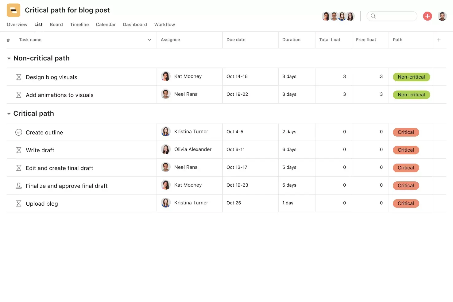 [Product ui] Critical path project in Asana, spreadsheet-style project view (List)