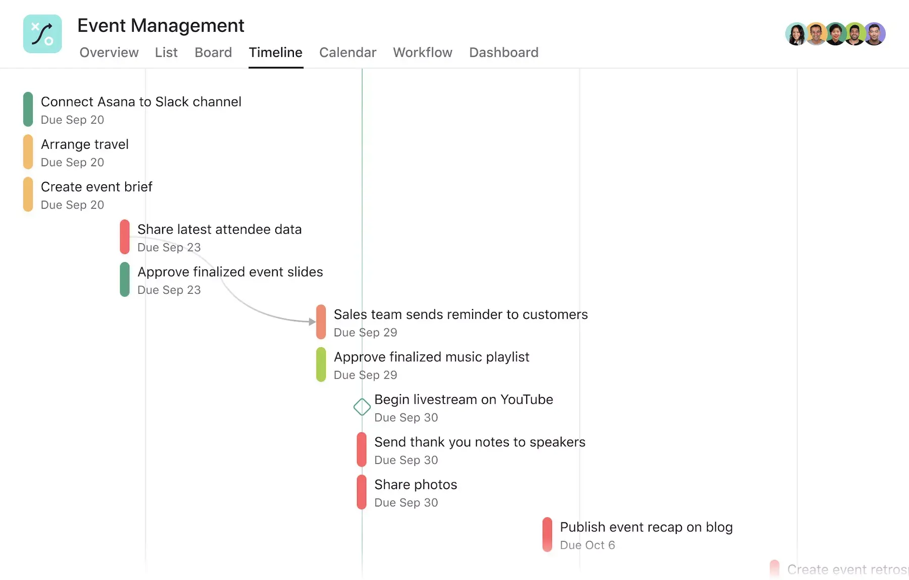 [Produkt-UI] Beispiel eines Projekts für Eventmanagement (Zeitleiste)