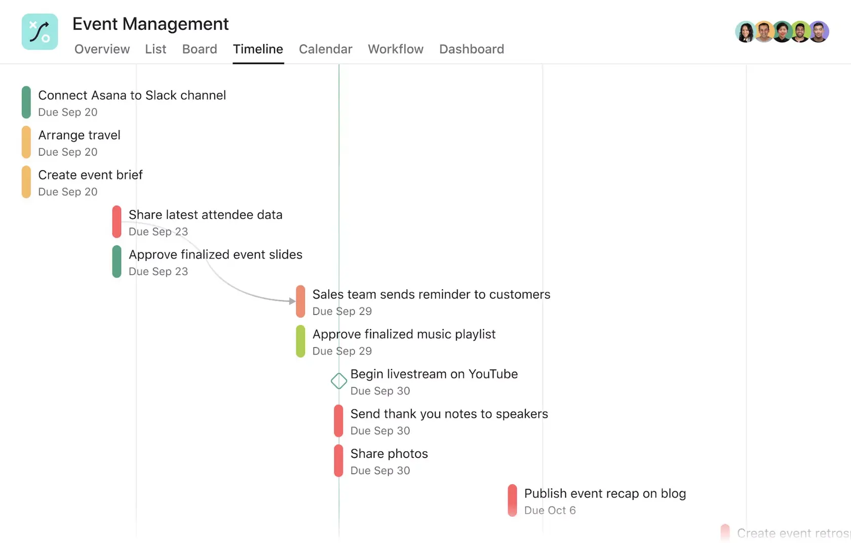 [Interfaz de usuario del producto] Ejemplo de proyecto de gestión de eventos (cronograma)