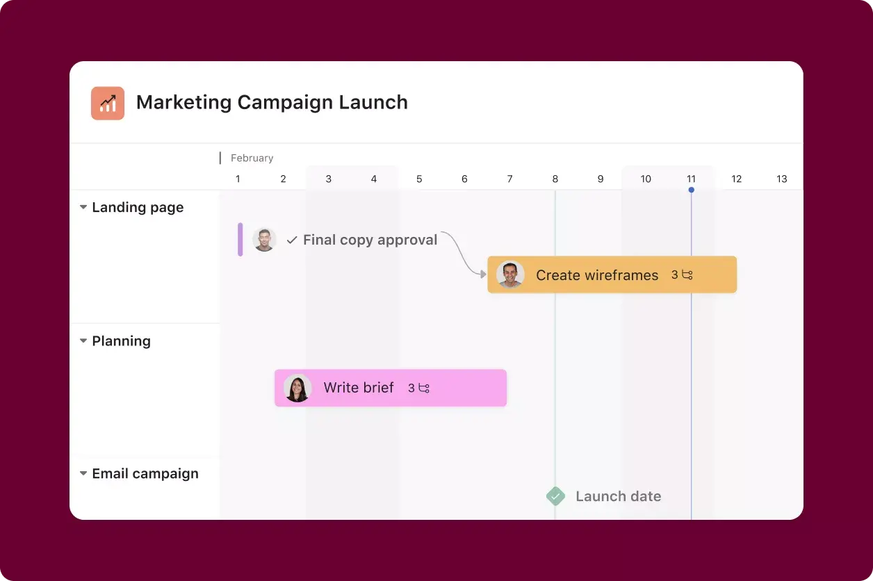 Asana Product UI for Timeline