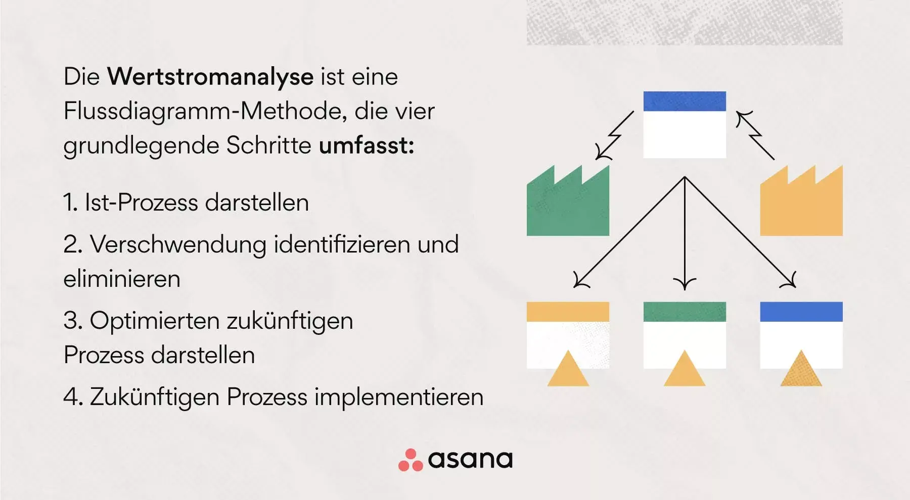 Was ist eine Wertstromanalyse?