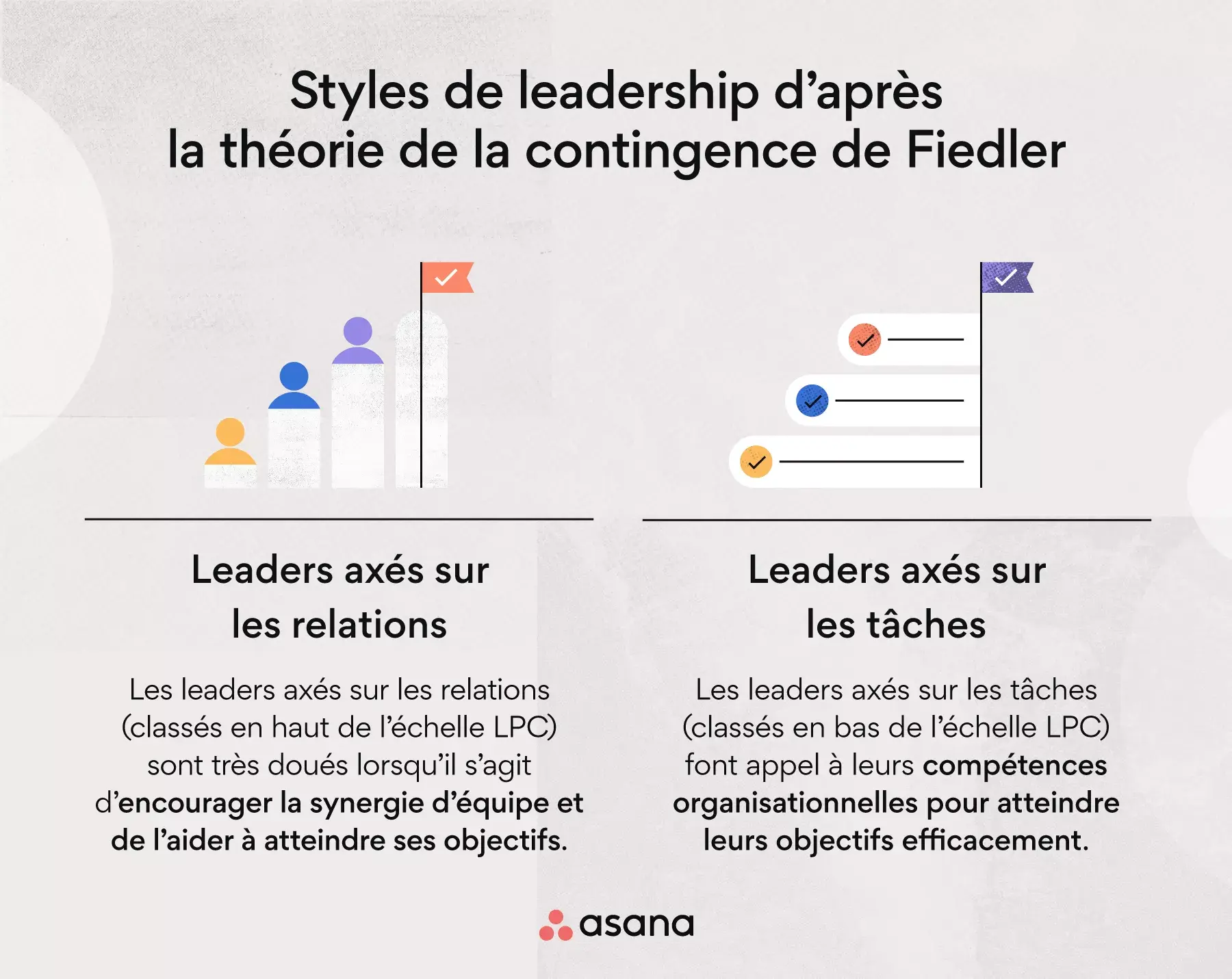 Styles de leadership d’après la théorie de la contingence de Fiedler