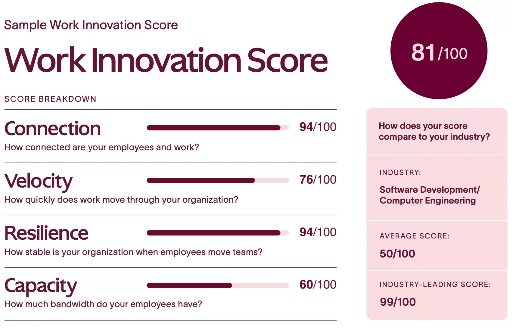 Work Innovation score announcement image
