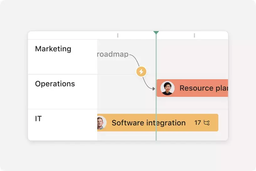 Asana product showing easy to scale