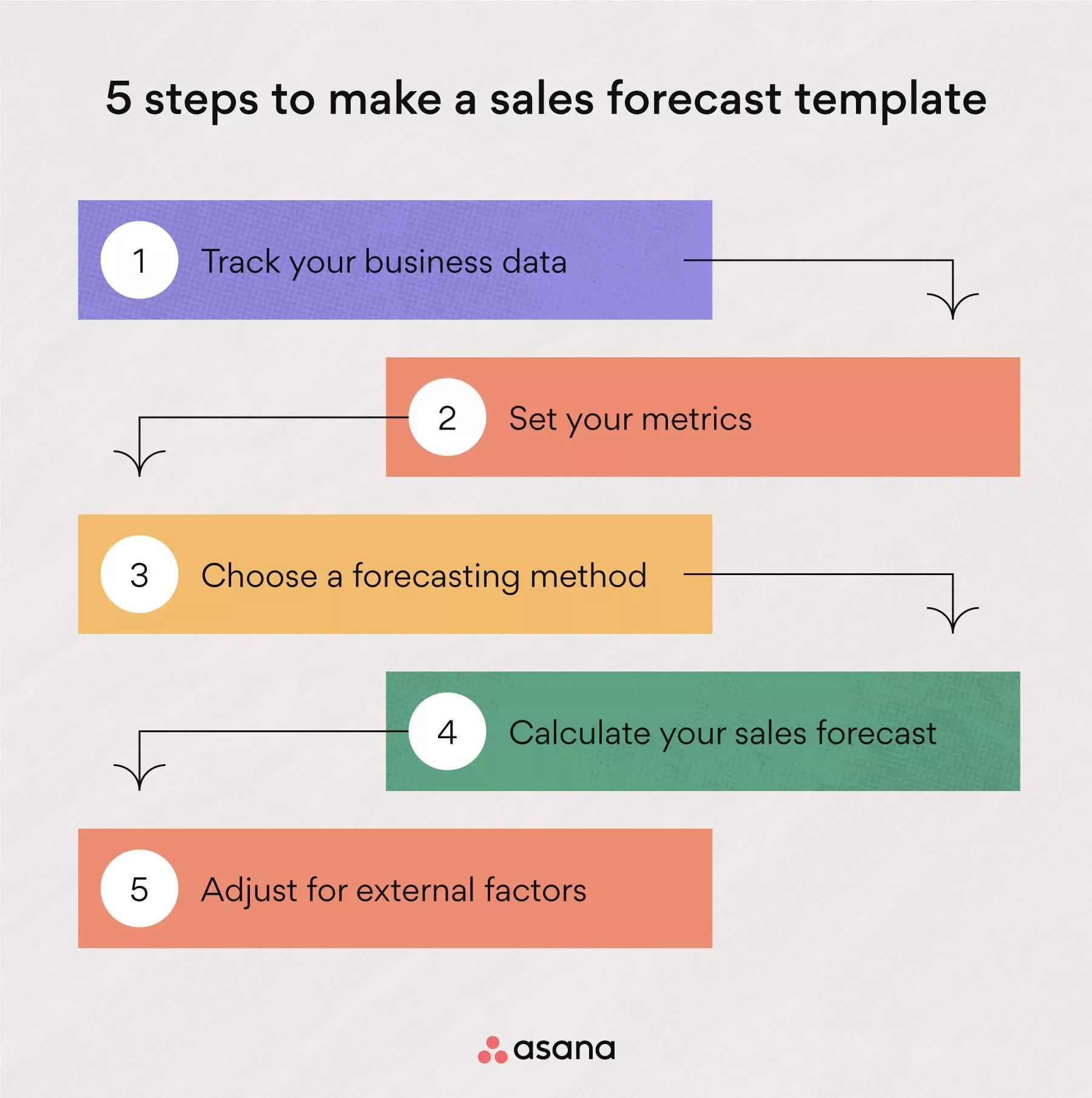 Sales Forecast Complete Guide To Sales Forecasting In 2024 Asana   Inline Business Strategy Sales Forecast Template 1 2x