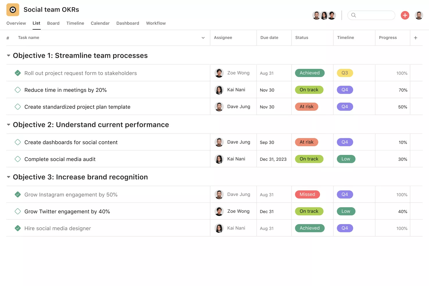Objetivos e principais resultados definição e guia [2024] • Asana