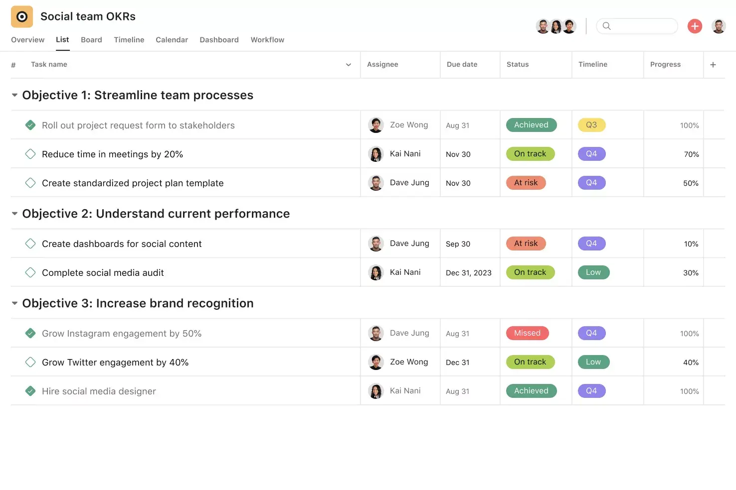[Interface do produto] Objetivos e principais resultados de equipe na Asana com visualização de projeto no estilo de planilha (lista)