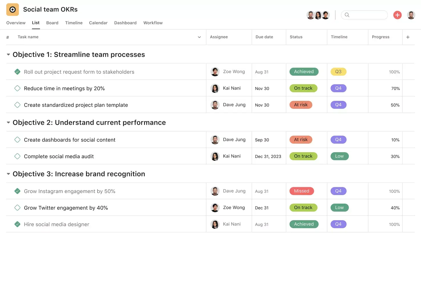 [Interfaccia utente del prodotto] Obiettivi e risultati chiave del team su Asana, visualizzazione del progetto in stile foglio di calcolo (elenco)