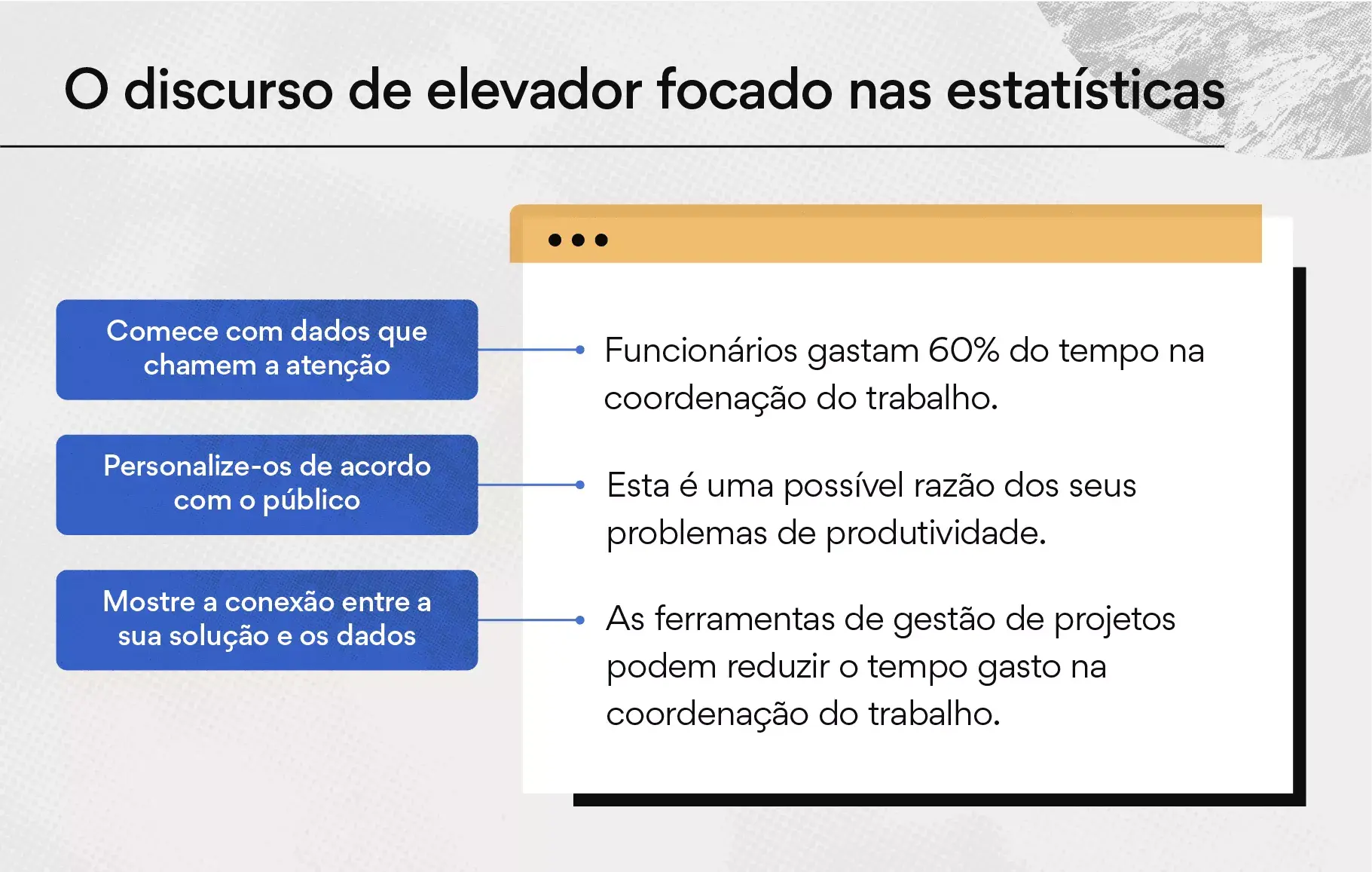 O discurso de elevador focado nas estatísticas