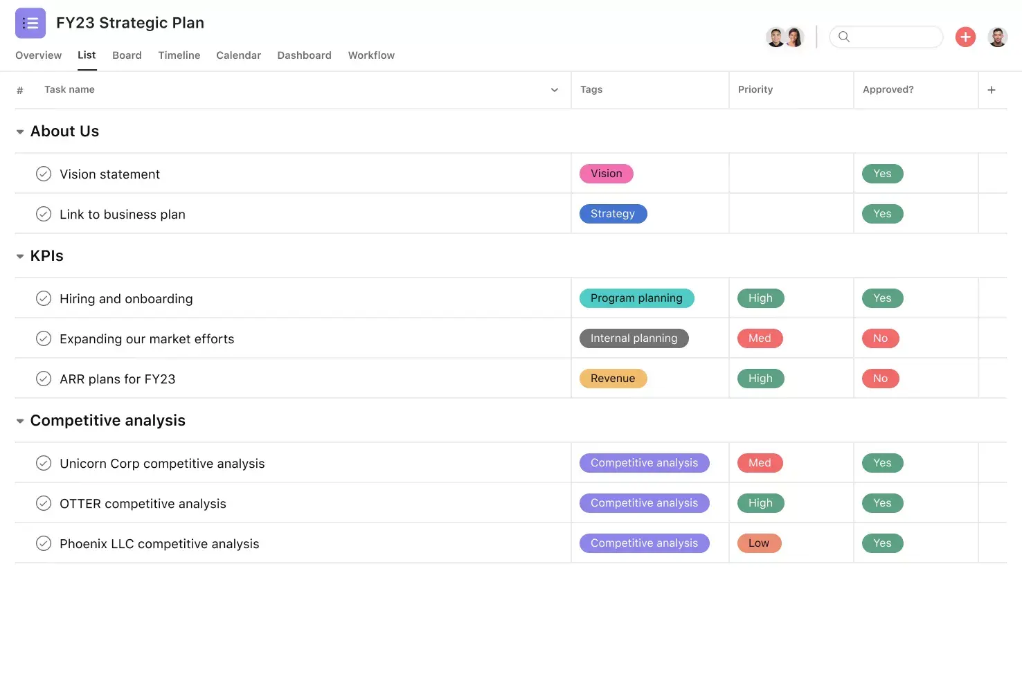 [Interfaccia utente del prodotto] Progetto di pianificazione strategica su Asana, visualizzazione del progetto in stile foglio di calcolo (elenco)