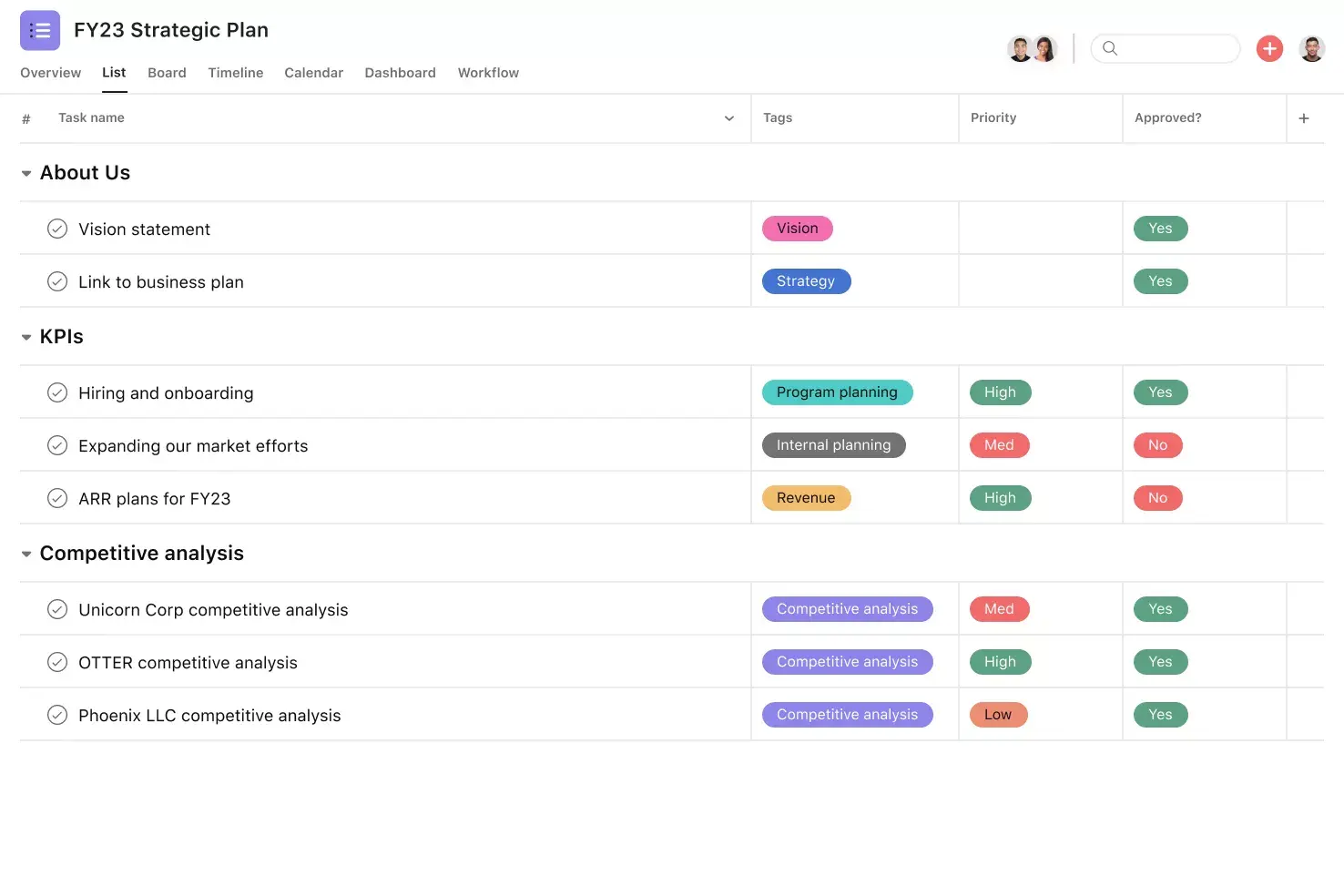 [Interface do produto] Projeto de planejamento estratégico na Asana com visualização de projeto no estilo de planilha (lista)