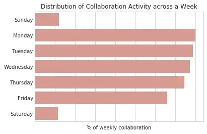 [Resources] What does a day of collaborating with Asana look like? (Image 2)