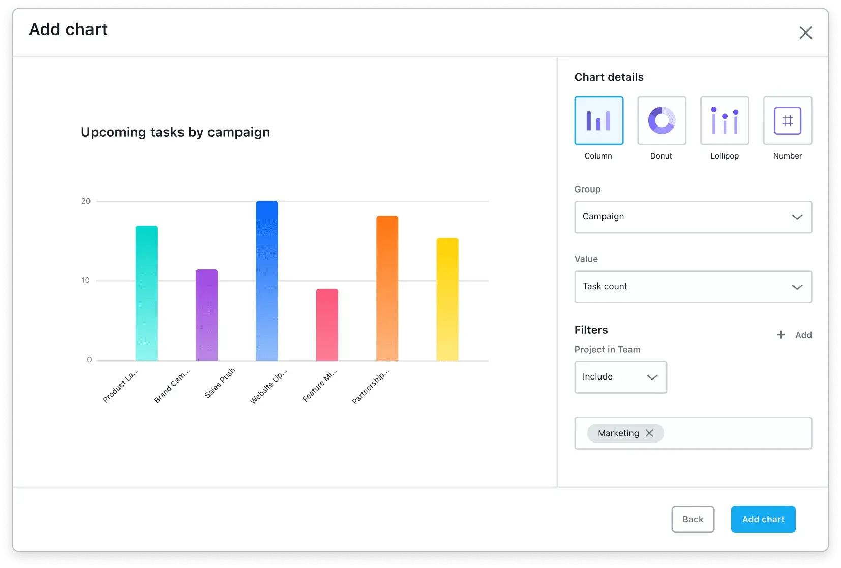 Creación de gráficos con software para visualización a partir de los informes universales en Asana