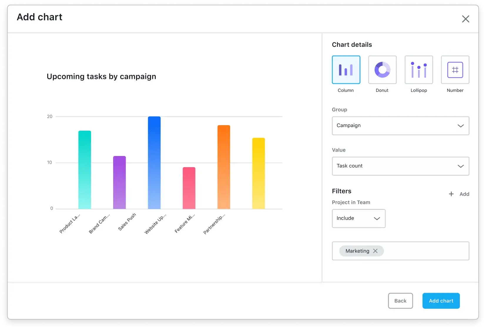 [Product UI] Universal reporting visualization software chart creation in Asana (Dashboards)