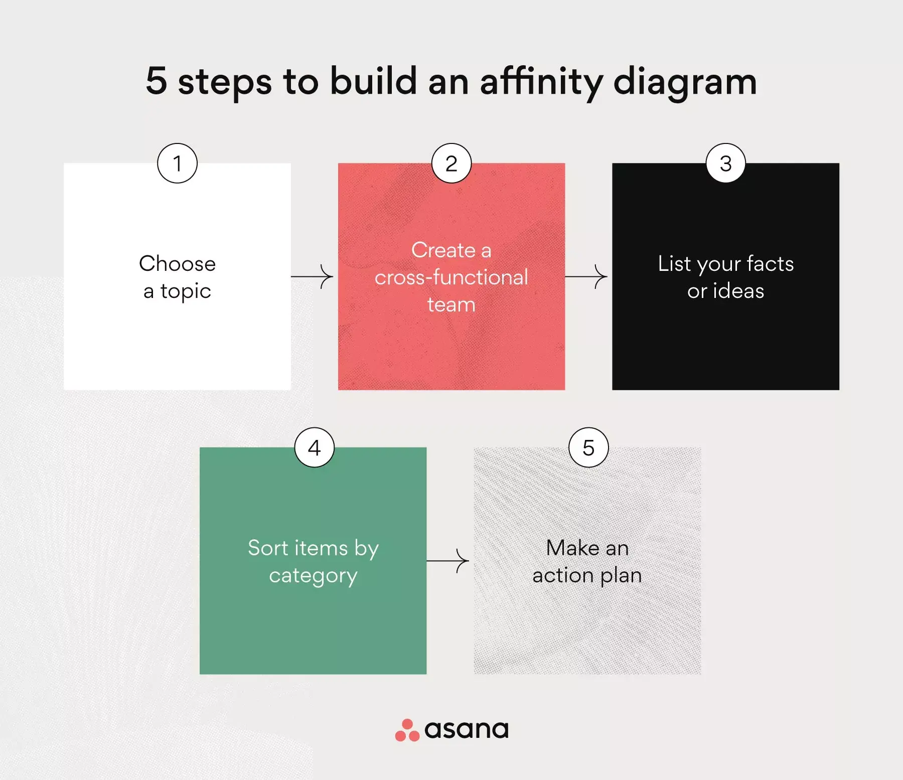 [inline illustration] 5 steps to build an affinity diagram (infographic)