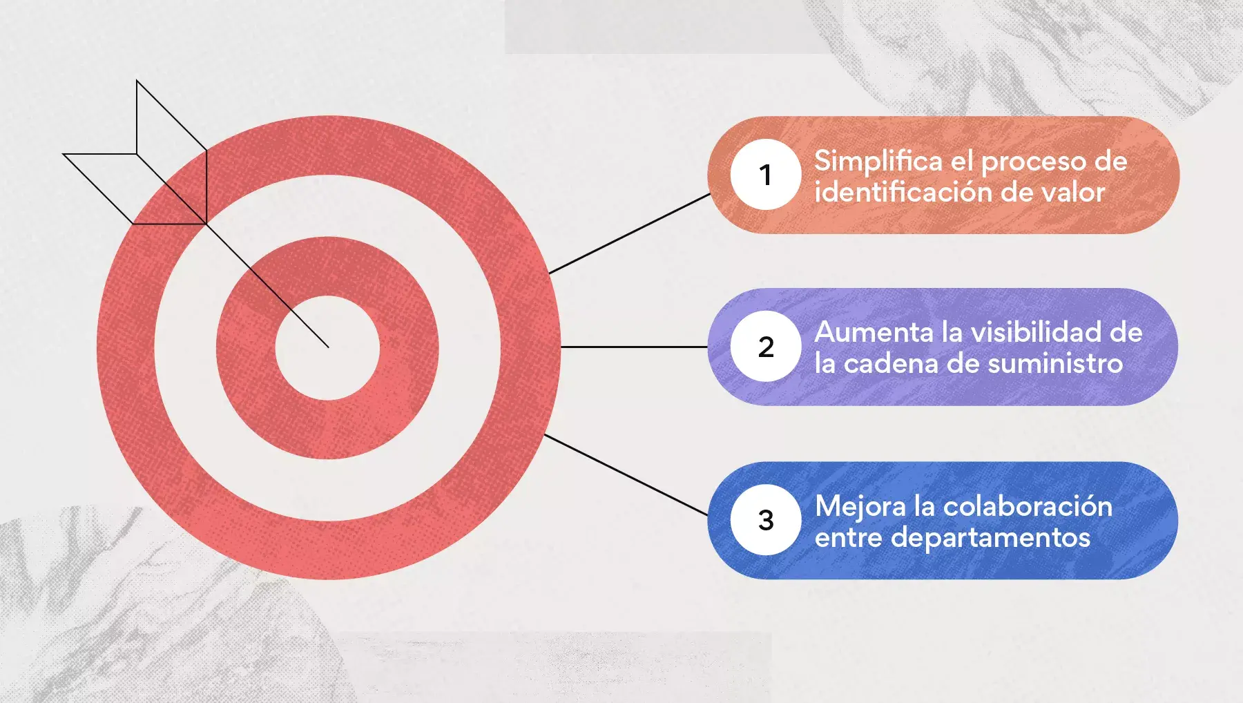 Beneficios y consecuencias del proceso de ventas y operaciones