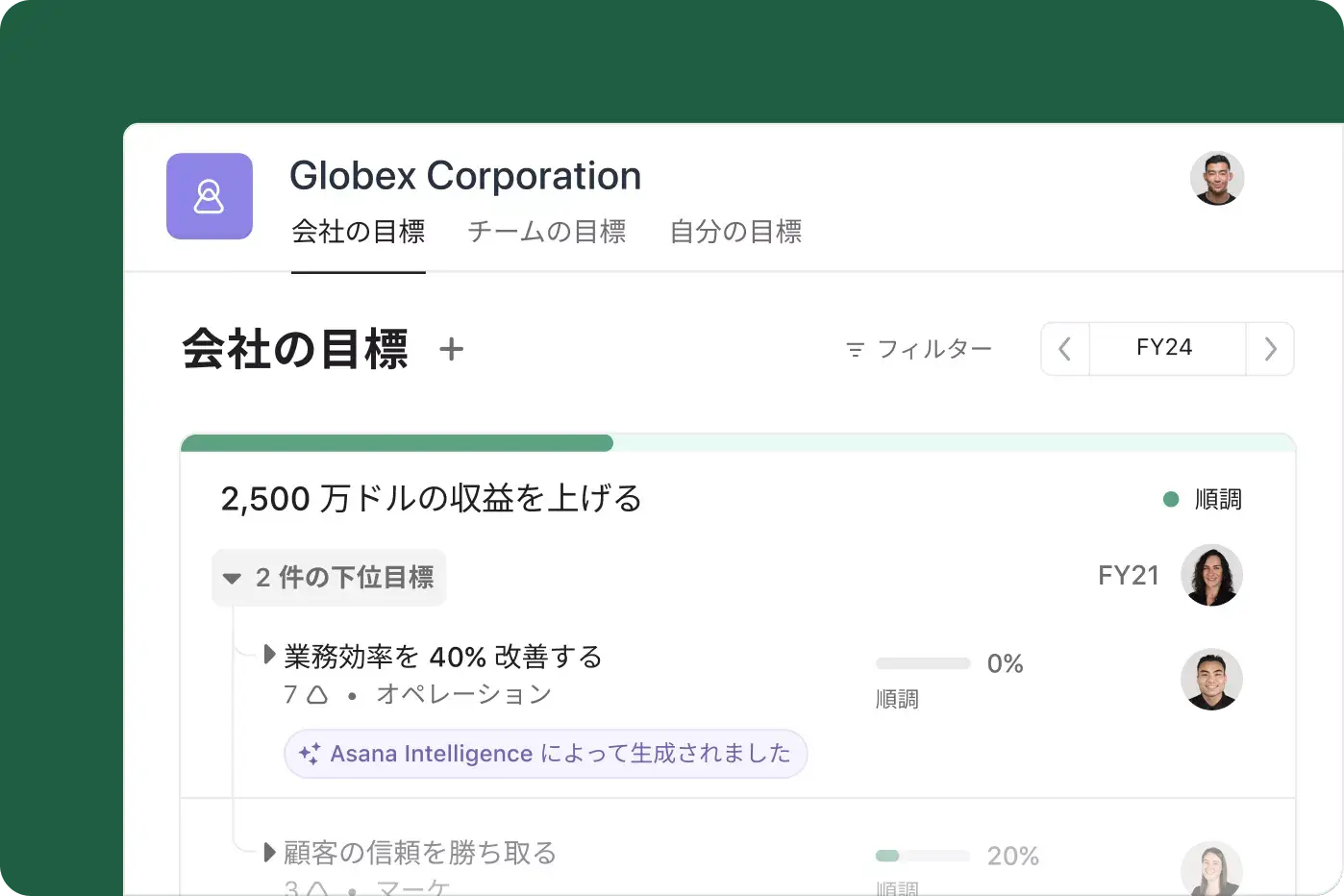 マーケティング計画を改革