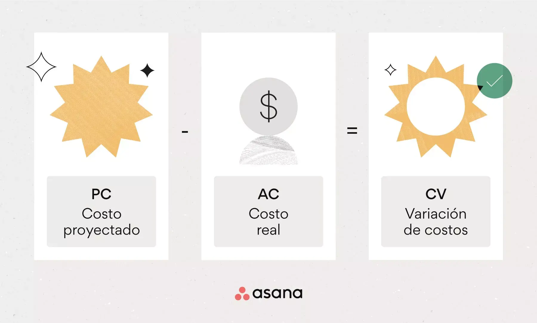 [Ilustración integrada] ¿Qué es la variación de costos? (infografía)