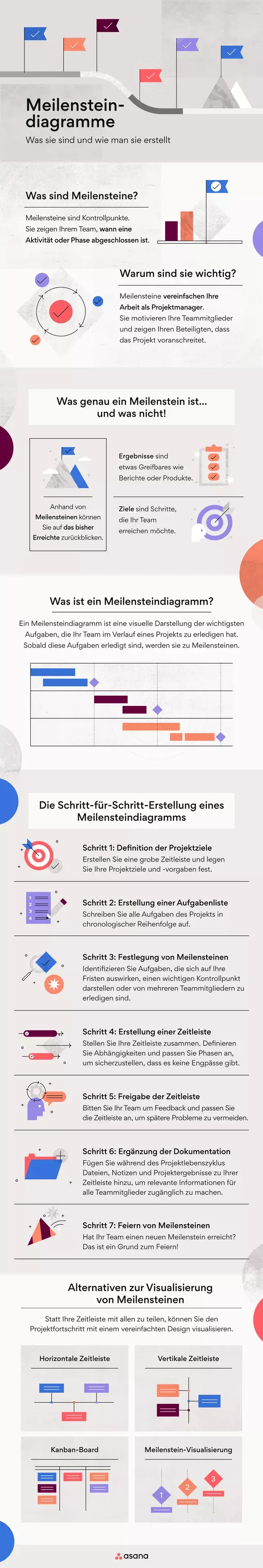 Was sind Meilensteindiagramme? Infografik