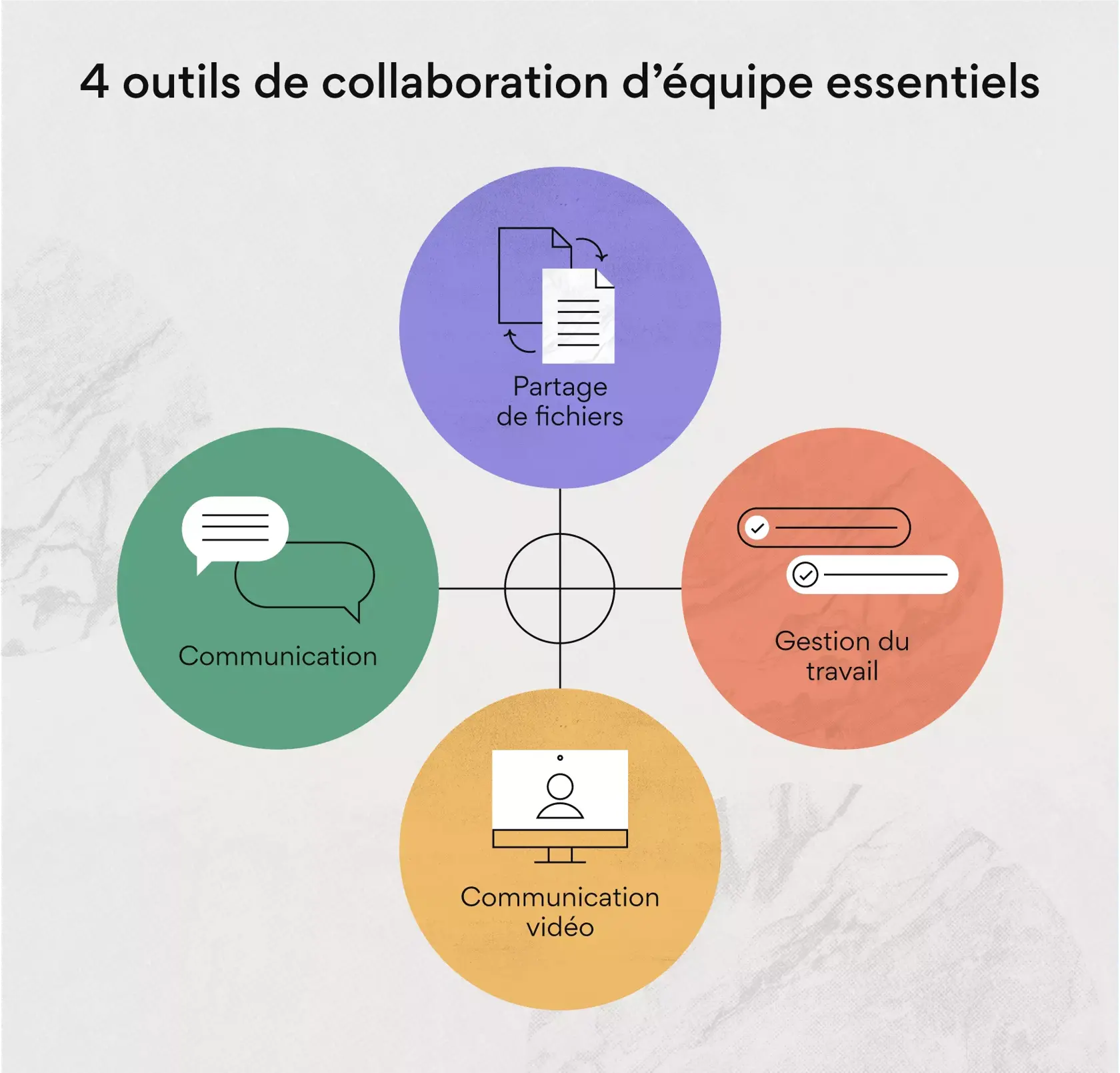 4 outils de collaboration d’équipe
