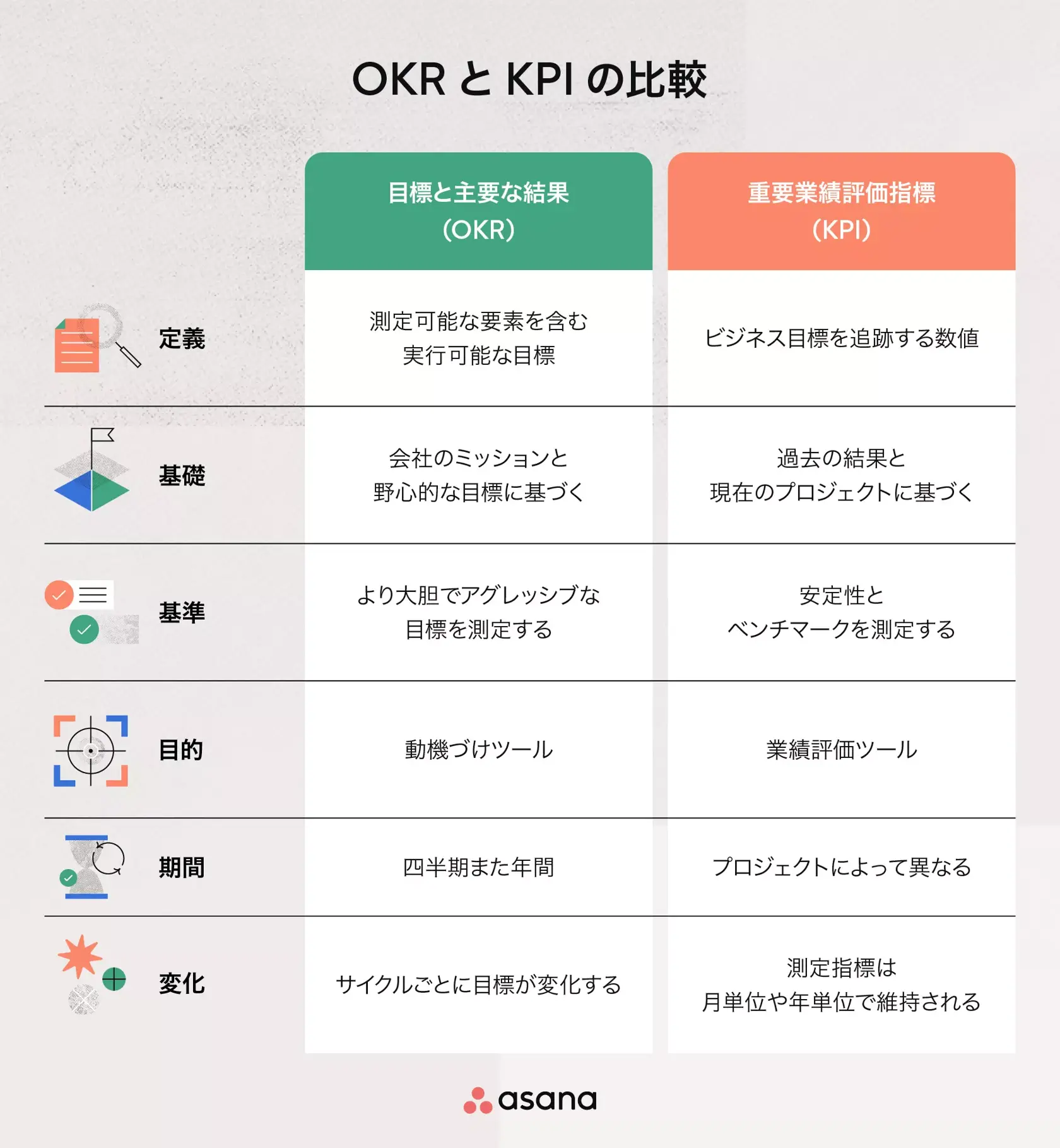 OKR と KPI の比較