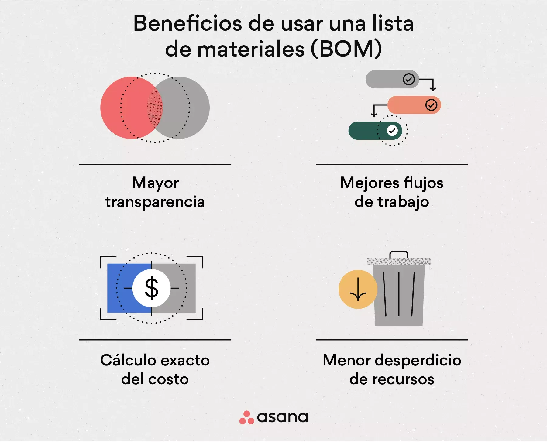 [Ilustración integrada] Beneficios de usar una BOM (infografía)