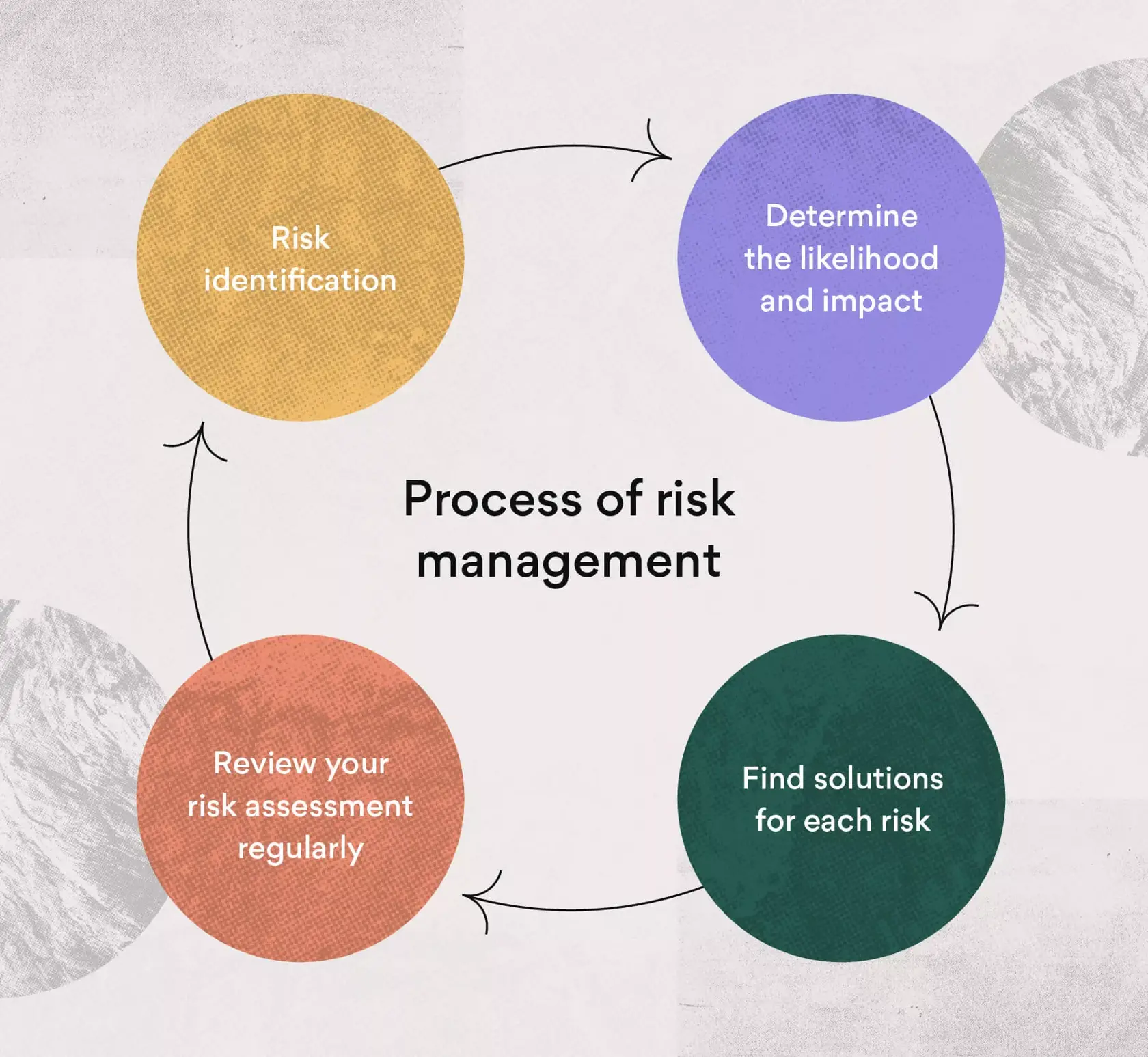 [inline illustration] How to use risk management to prepare your team (infographic)