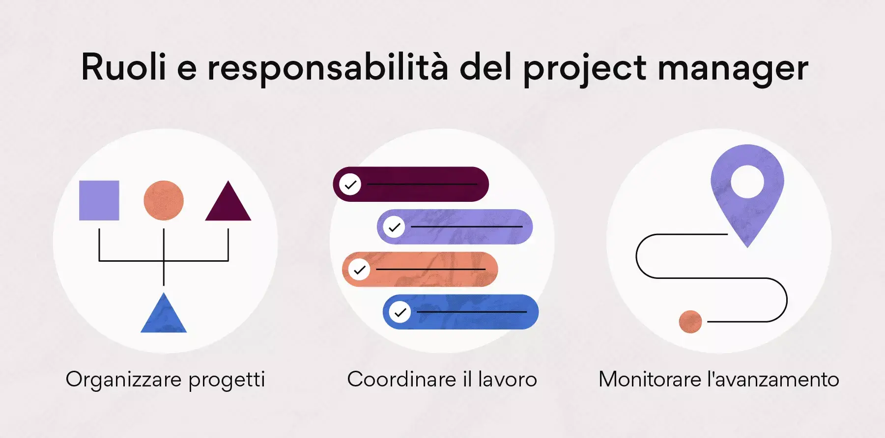 Ruoli e responsabilità del project manager