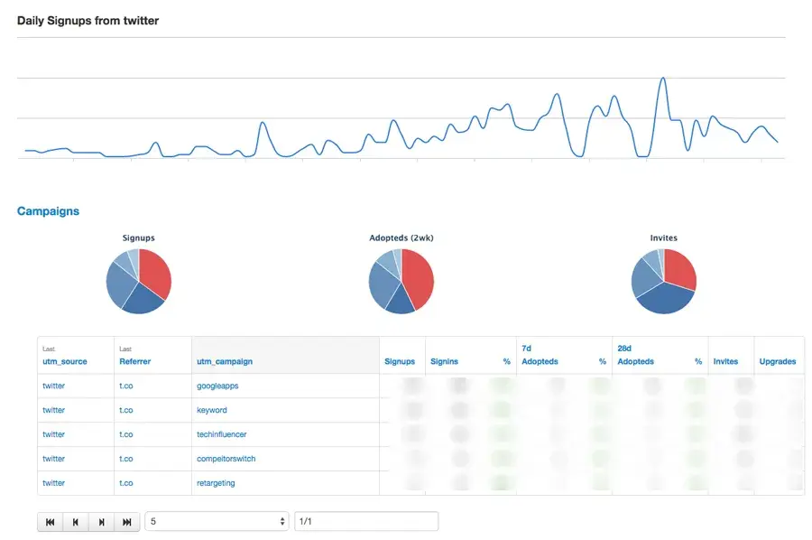 [IA Blog] Great data: It’s all in the delivery (Image 1)