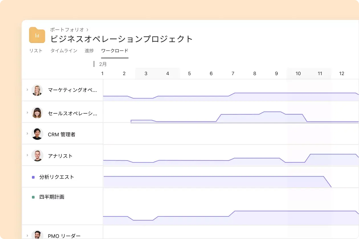 Asana のワークロード機能