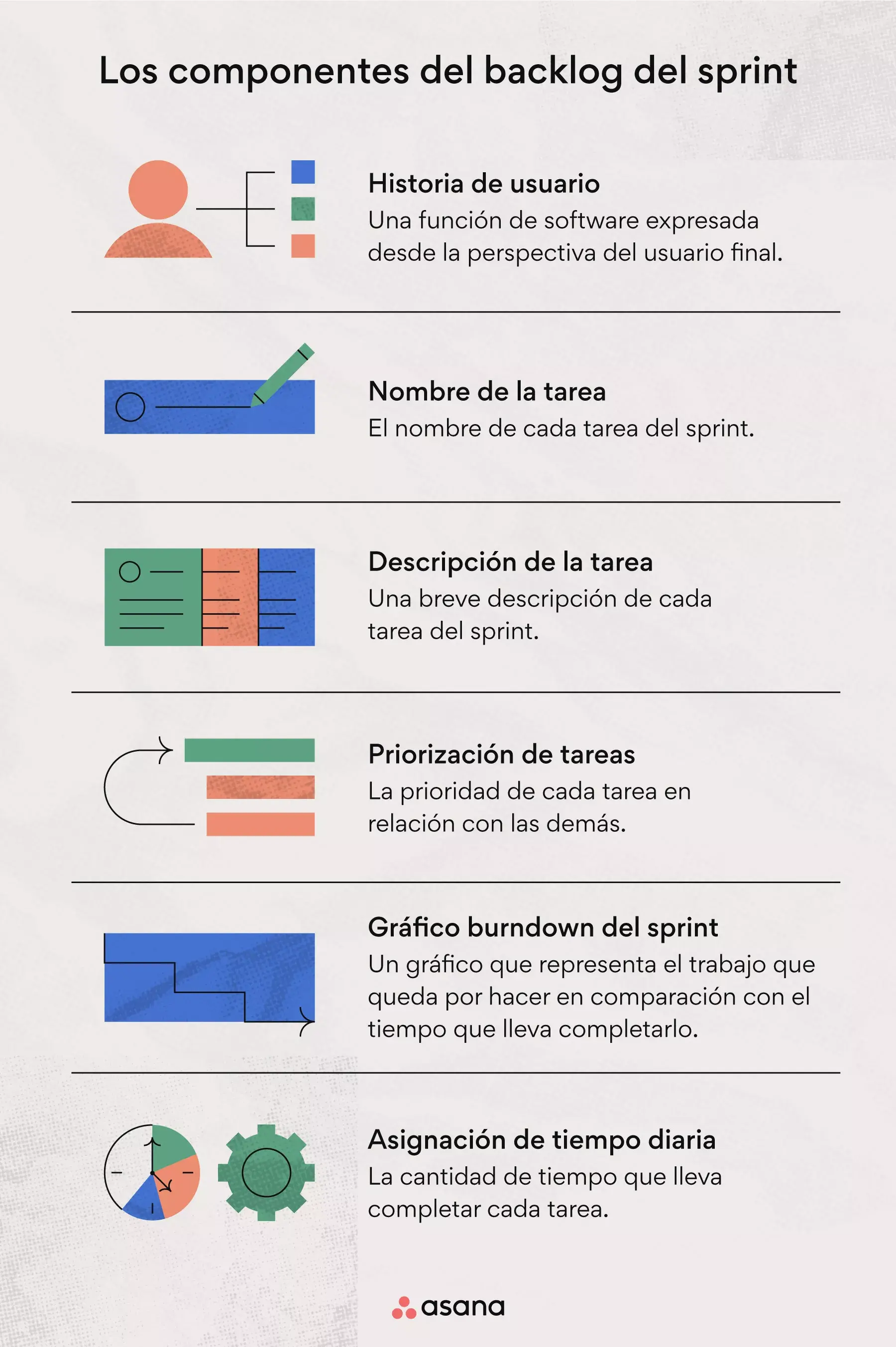 ¿Qué incluye el trabajo pendiente del sprint?