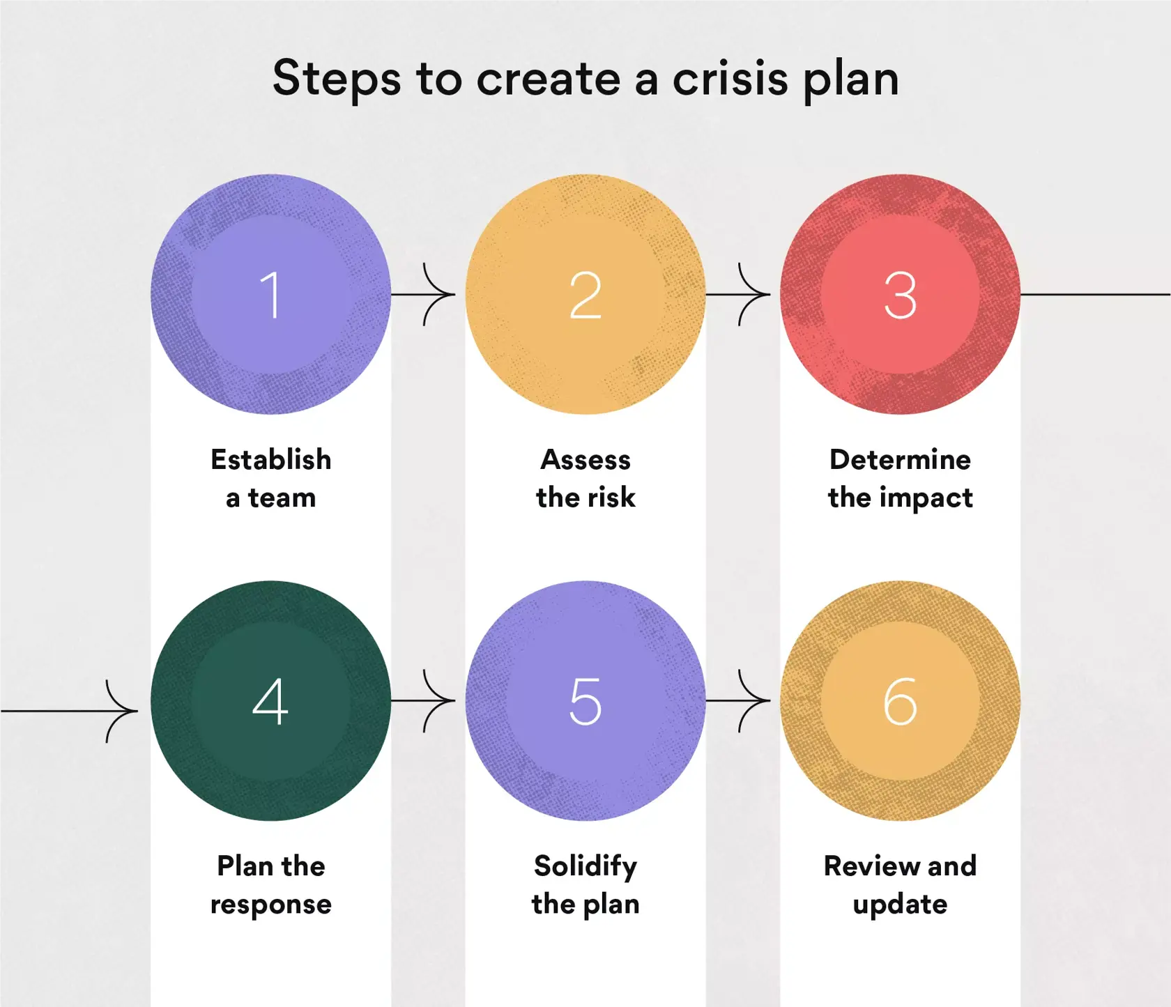 建立危機管理計劃的 6 個步驟